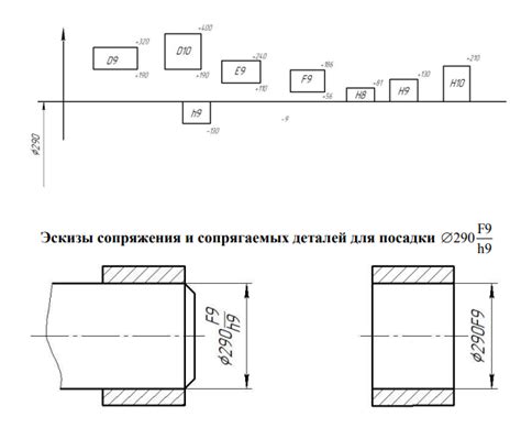 Определение стандартных допусков по отверстиям