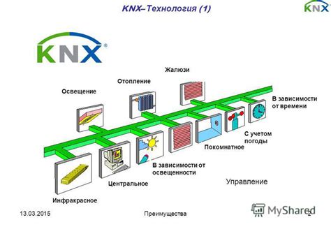 Определение стандартов