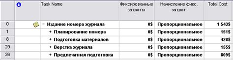 Определение стоимости проекта