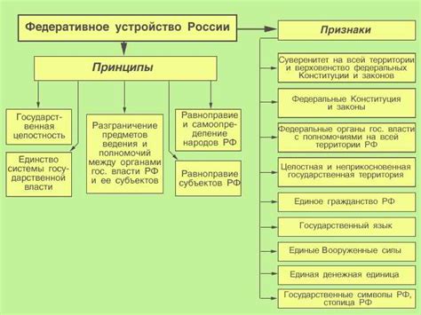 Определение сторон договора