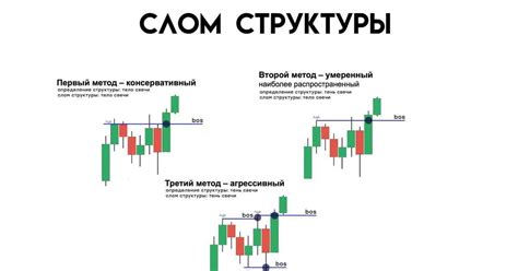 Определение структурных элементов