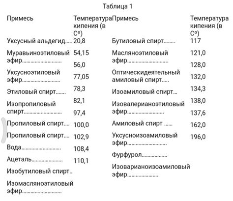 Определение сырца металла и его основные характеристики