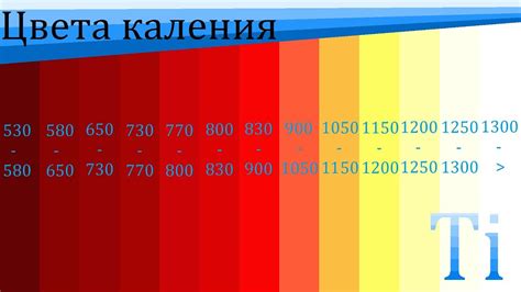 Определение температуры по цвету