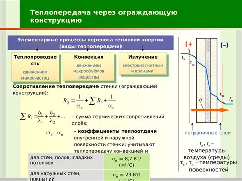 Определение теплопроводности металлов