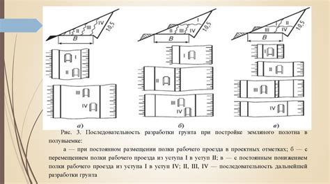 Определение типа и размеров полотна