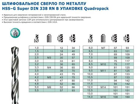 Определение типа металла и размеров сверла