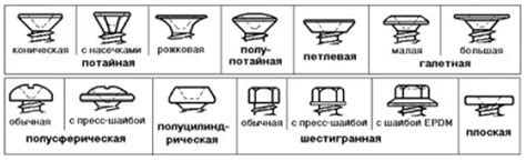 Определение типа саморезов