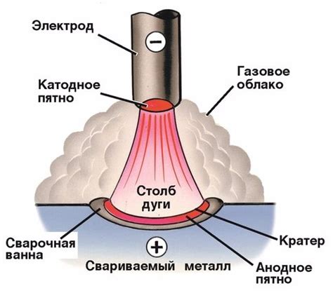 Определение типа сварочной машины