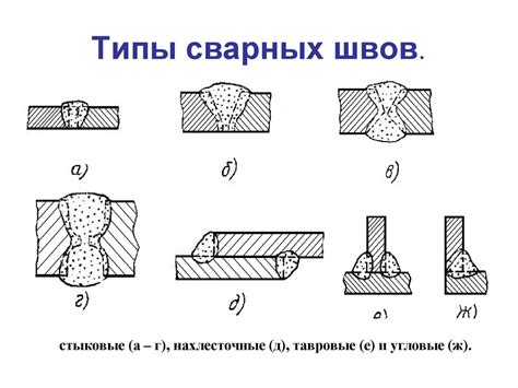 Определение типа сварочной работы