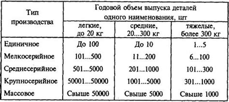 Определение типа станков