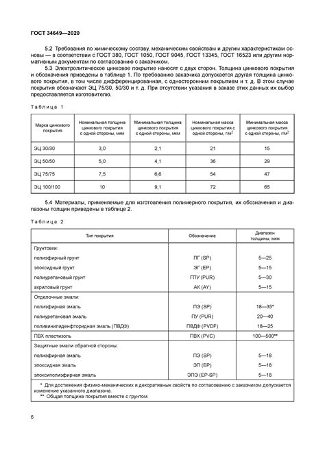 Определение толщины оцинкованной стали