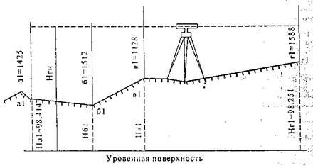 Определение точек просечки