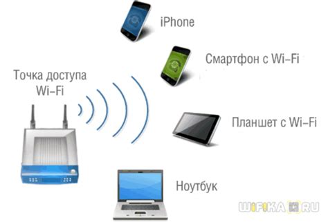 Определение точки доступа WiFi