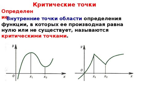 Определение точки удара