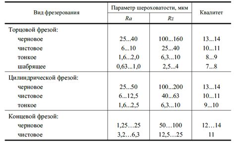 Определение точности обработки металла