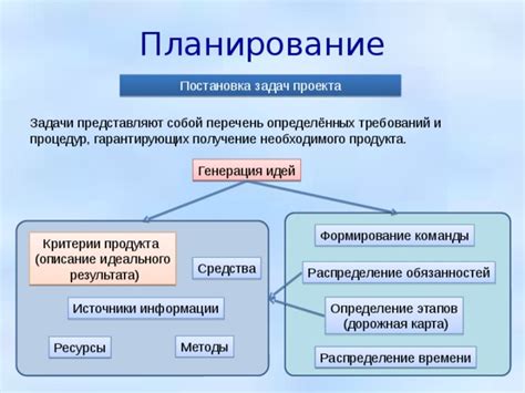 Определение требований и задач