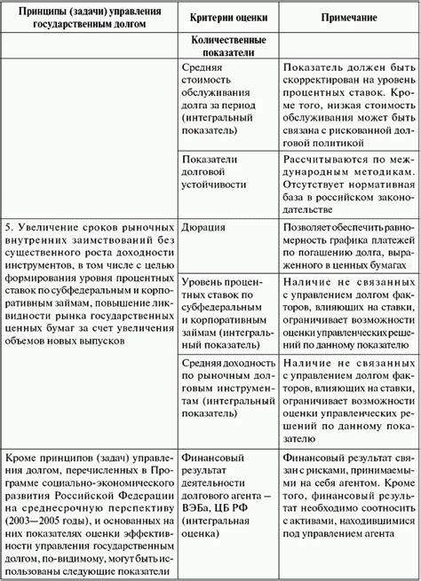 Определение требований и критериев эффективности мастики