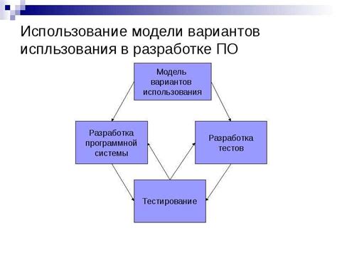 Определение требований к кругу