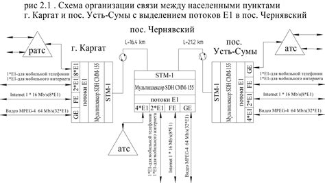 Определение требований к оборудованию