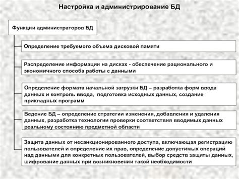 Определение требуемого объема памяти