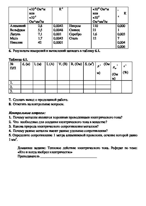 Определение удельного сопротивления металлов