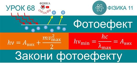 Определение фотоэффекта на поверхности металла