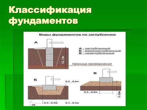 Определение фундамента