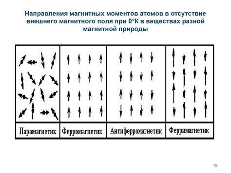 Определение цветного металла по магнитным свойствам