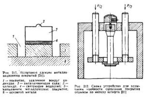 Определение цинкового покрытия