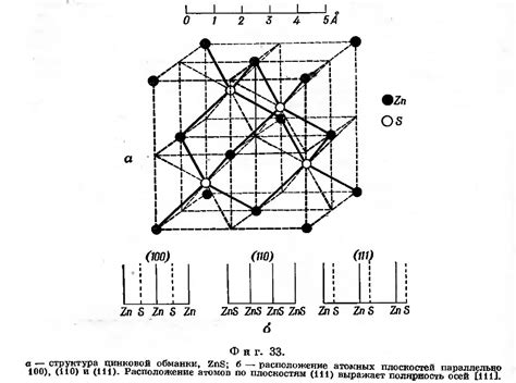 Определение цинковой обманки