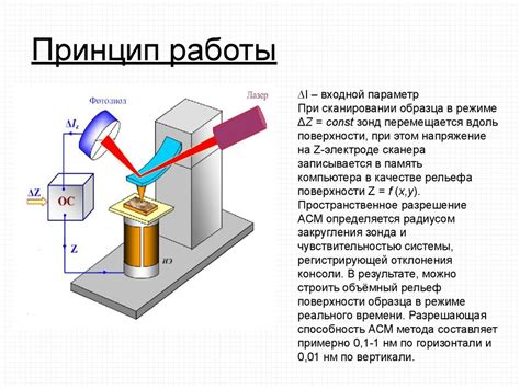 Определение числа ионов металла методом атомно-силовой микроскопии