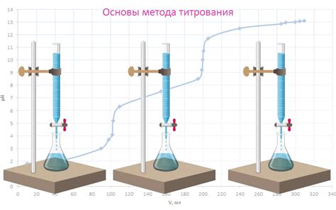 Определение числа ионов металла методом титрования