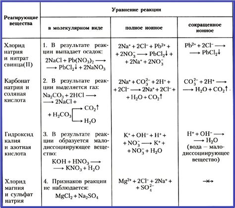 Определение электронного обмена металлов