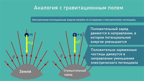 Определение электронного потенциала