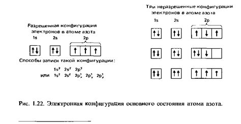 Определение электронной конфигурации