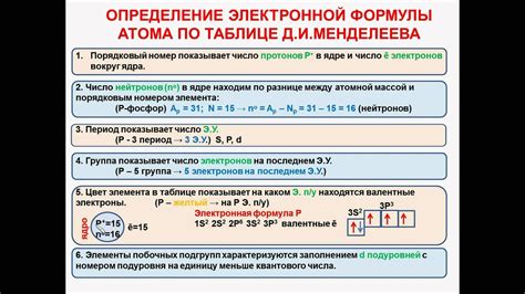 Определение электронной формулы