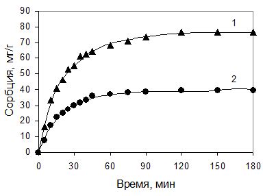 Определение энтеросорбента