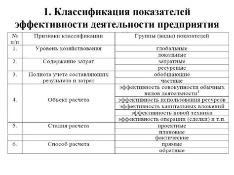 Определение эффективности процесса