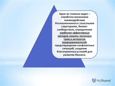 Определение эффективных методов защиты