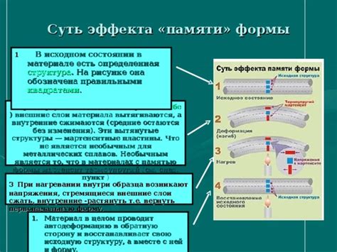 Определенная форма и структура материала