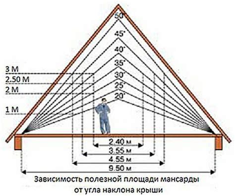 Определите высоту стен