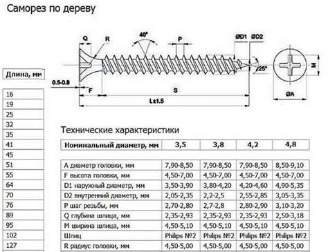 Определите диаметр и длину самореза