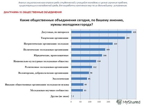 Определите интересы и предпочтения