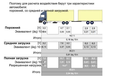 Определите нагрузки на материал