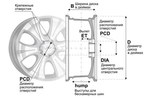 Определите нужный диаметр диска