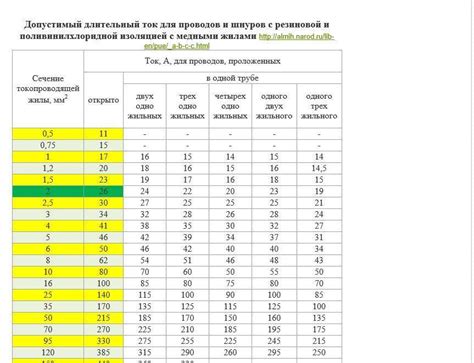 Определите поправочный коэффициент в зависимости от заглушек и оконных проемов