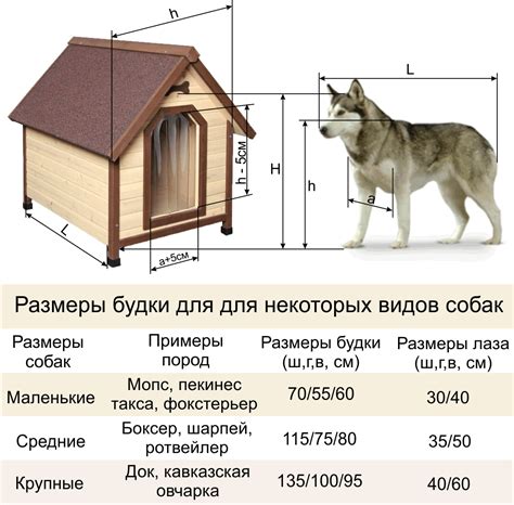 Определите размер будки