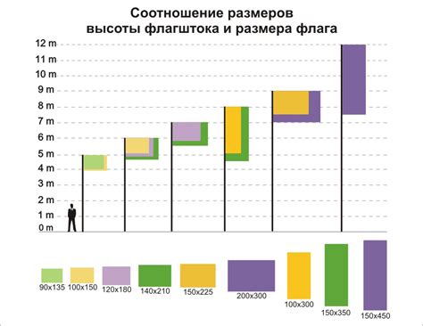 Определите размер и форму флага, а также его основные цвета