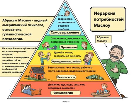 Определите свою потребность