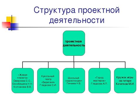 Определите стоимость металла для планирования проекта